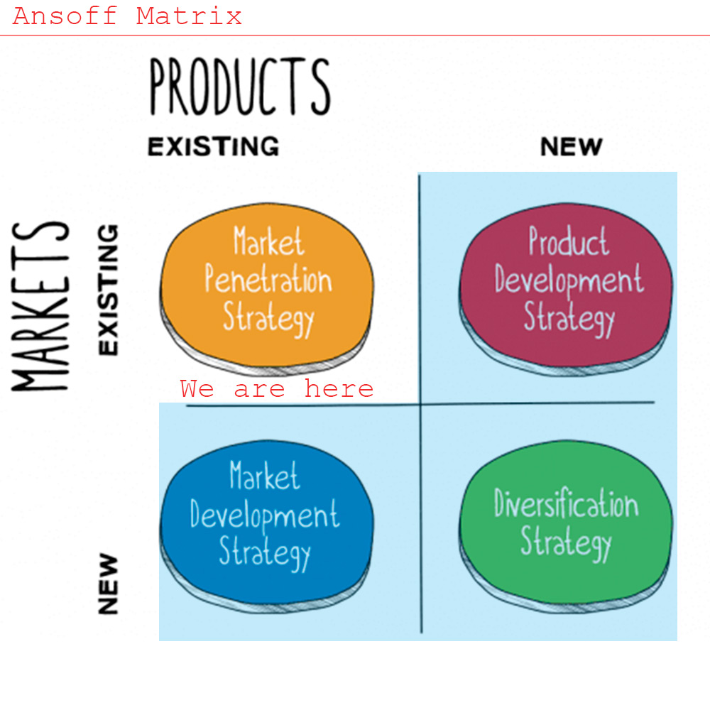 Penetration strategy