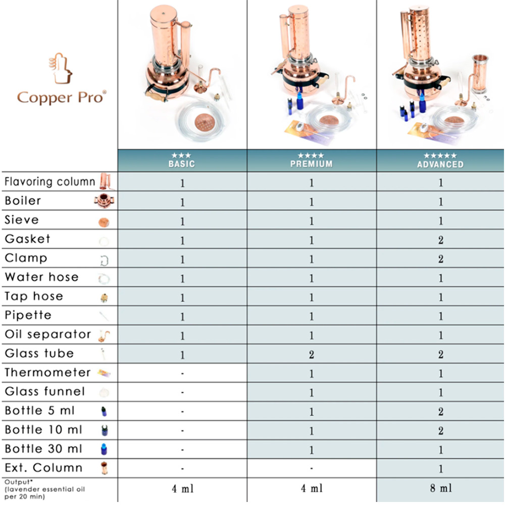 Variety of products copper pro