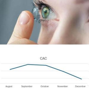 contact lenses google ads